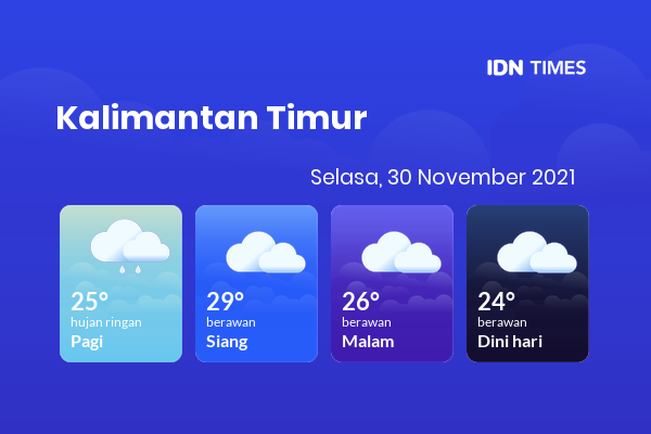 Prakiraan Cuaca Hari Ini 30 November 2021, Sebagian Balikpapan Bakal Berawan