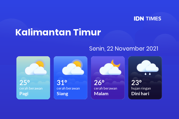 Cuaca Hari Ini 22 November 2021: Balikpapan Cerah Berawan Siang Hari, Cerah Berawan Sore Hari