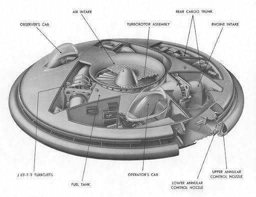 Fakta VZ-9 Avrocar​​​​​​​, Pesawat Eksperimental Berbentuk UFO