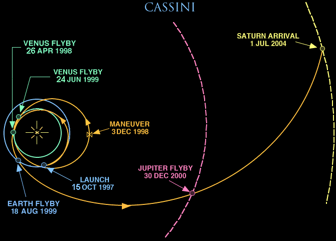 Jelajahi Saturnus, Ini 9 Fakta Unik Wahana Antariksa Cassini-Huygens