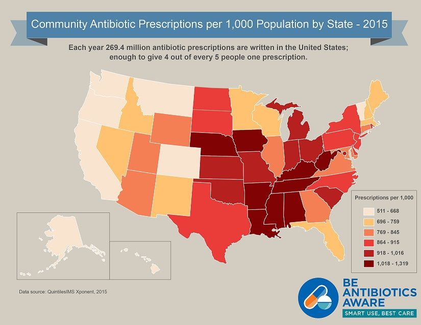 5 Fakta tentang Antibiotik yang Harus Kamu Ketahui 