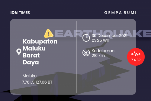 Gempa Bumi: Berita Terkini Gempa Bumi BMKG - IDN Times