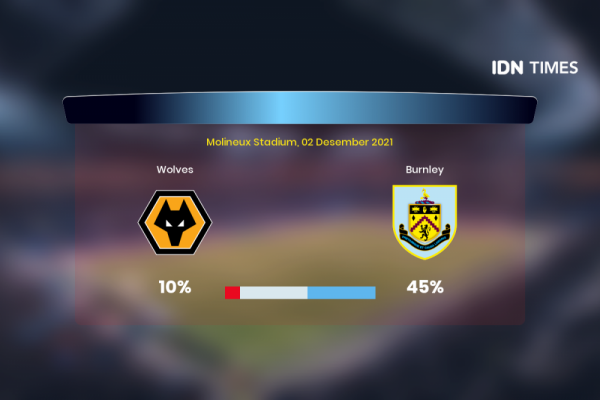 Jelang Wolves Vs Burnley Di Premier League, Ini 3 Faktanya!