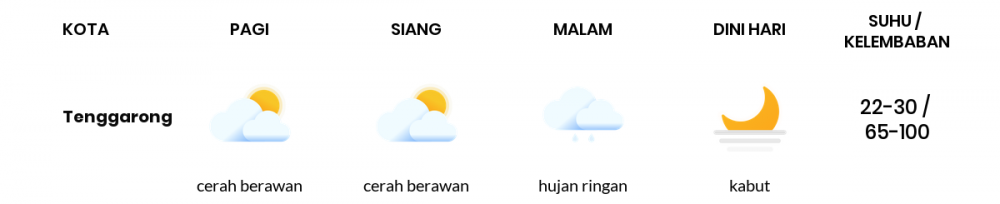 Cuaca Hari Ini 30 Desember 2021: Balikpapan Berawan Sepanjang Hari