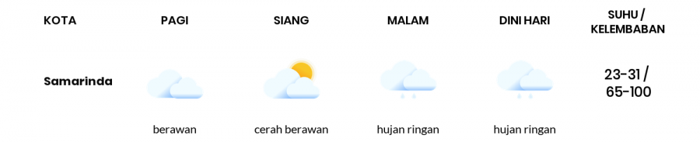 Cuaca Hari Ini 13 Desember 2021: Balikpapan Hujan Sepanjang Hari