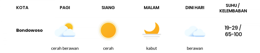 Cuaca Hari Ini 26 Desember 2021: Banyuwangi Cerah Sepanjang Hari