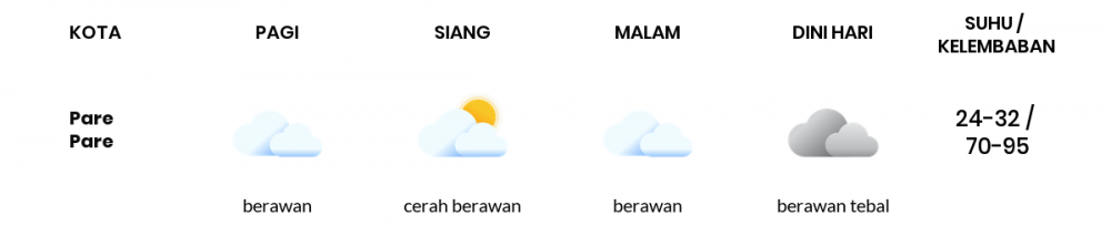 Prakiraan Cuaca Hari Ini 02 Desember 2021, Sebagian Makassar Bakal Berawan