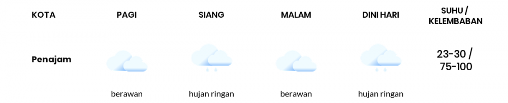 Cuaca Esok Hari 16 Desember 2021: Balikpapan Berawan Pagi Hari, Hujan Ringan Sore Hari