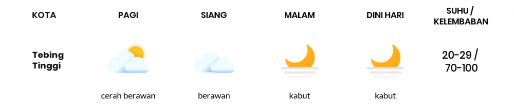 Cuaca Hari Ini 05 Desember 2021: Palembang Cerah Berawan Pagi Hari, Berawan Sore Hari