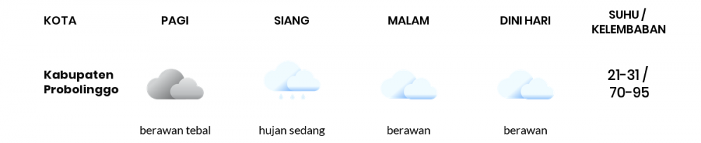 Prakiraan Cuaca Hari Ini 24 Desember 2021, Sebagian Malang Bakal Berawan