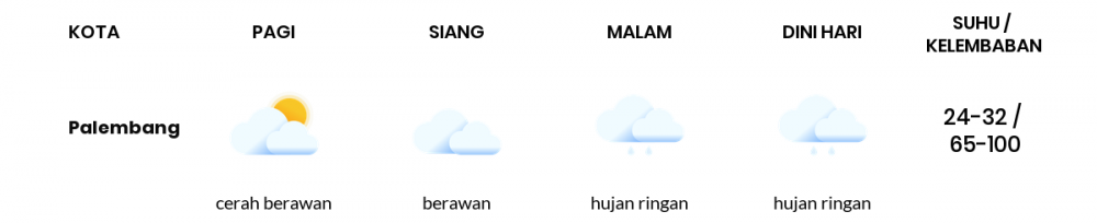 Cuaca Hari Ini 05 Desember 2021: Palembang Cerah Berawan Pagi Hari, Berawan Sore Hari