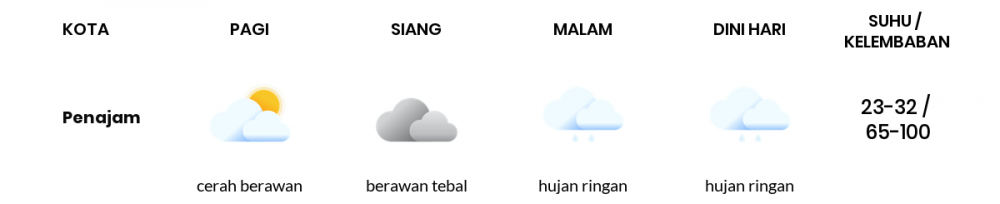 Cuaca Hari Ini 26 Desember 2021: Balikpapan Berawan Pagi Hari, Hujan Petir Sore Hari