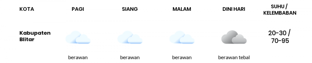 Prakiraan Cuaca Hari Ini 24 Desember 2021, Sebagian Malang Bakal Berawan