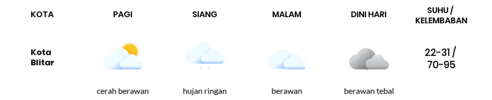 Prakiraan Cuaca Hari Ini 24 Desember 2021, Sebagian Malang Bakal Berawan