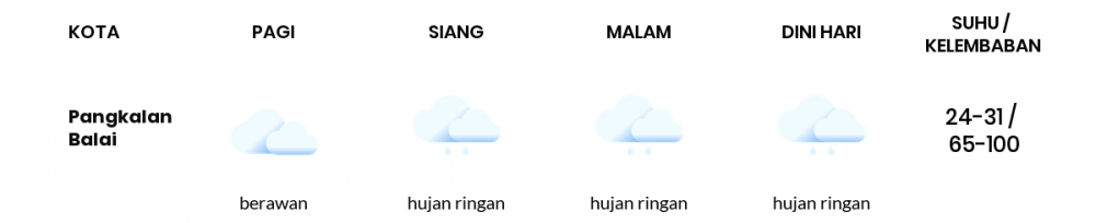 Cuaca Hari Ini 04 Desember 2021: Palembang Hujan Ringan Siang Hari, Hujan Ringan Sore Hari