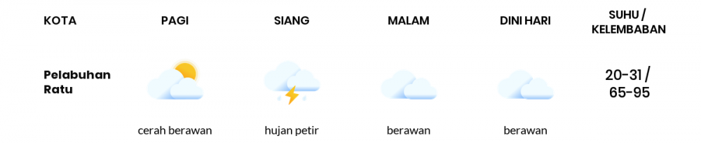Cuaca Hari Ini 03 Desember 2021: Kabupaten Bandung Cerah Berawan Pagi Hari, Hujan Ringan Sore Hari