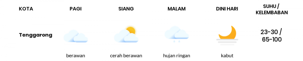 Cuaca Hari Ini 11 Desember 2021: Balikpapan Berawan Sepanjang Hari