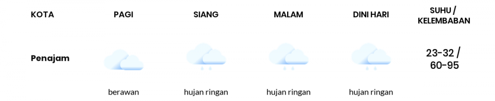 Cuaca Hari Ini 13 Desember 2021: Balikpapan Hujan Sepanjang Hari