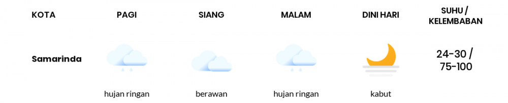 Cuaca Esok Hari 16 Desember 2021: Balikpapan Berawan Pagi Hari, Hujan Ringan Sore Hari