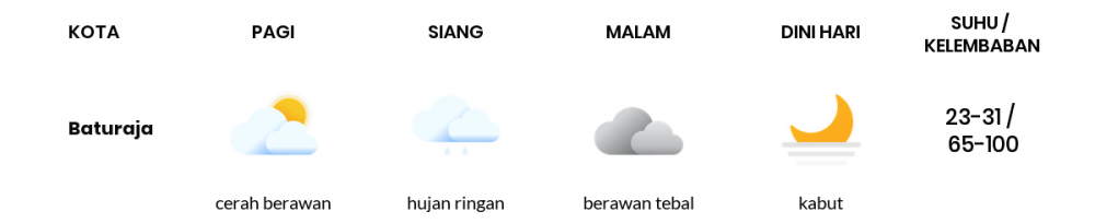 Cuaca Hari Ini 05 Desember 2021: Palembang Cerah Berawan Pagi Hari, Berawan Sore Hari