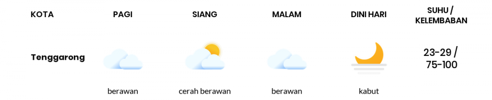 Cuaca Esok Hari 27 Desember 2021: Balikpapan Cerah Berawan Siang Hari, Berawan Sore Hari