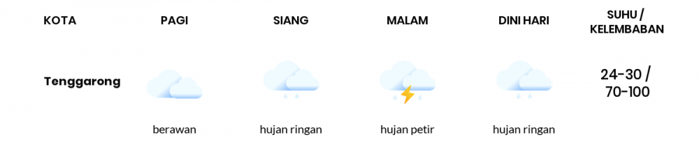 Cuaca Hari Ini 26 Desember 2021: Balikpapan Berawan Pagi Hari, Hujan Petir Sore Hari