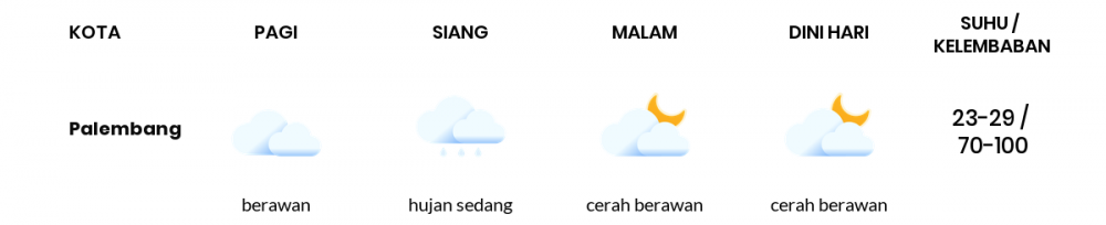Cuaca Esok Hari 09 Desember 2021: Palembang Hujan Sepanjang Hari