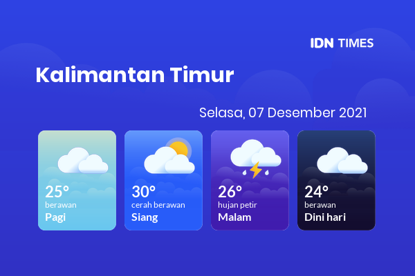 Prakiraan Cuaca Hari Ini 07 Desember 2021, Sebagian Balikpapan Bakal Berawan