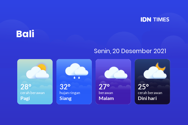 Cuaca Hari Ini 20 Desember 2021: Denpasar Cerah Berawan Pagi Hari, Berawan Sore Hari