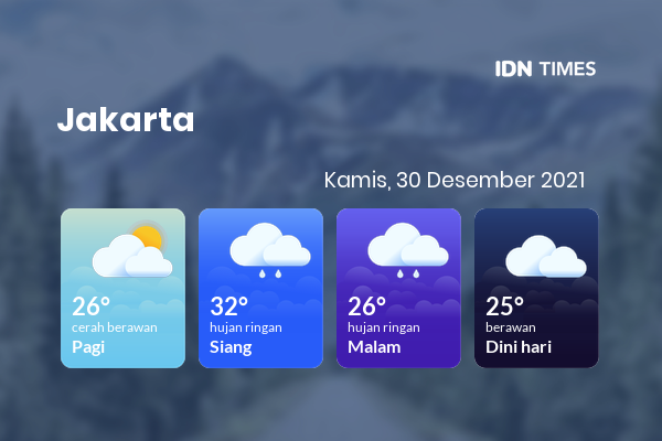 Cuaca Hari Ini: Berita Cuaca Hari Ini Terpercaya