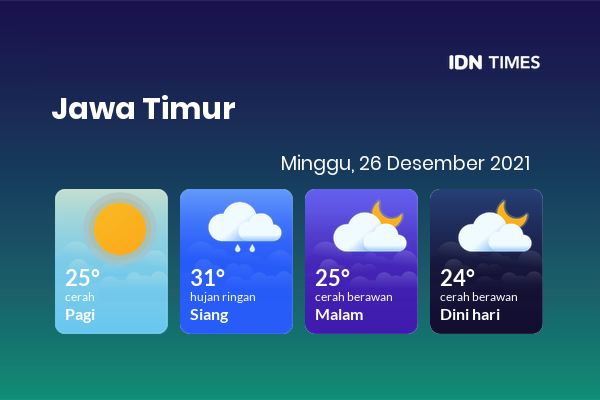 Cuaca Hari Ini 26 Desember 2021: Kediri Hujan Ringan Siang Hari, Sore Cerah Berawan