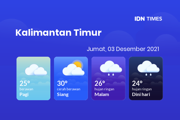 Prakiraan Cuaca Hari Ini 03 Desember 2021, Sebagian Balikpapan Bakal Hujan Ringan
