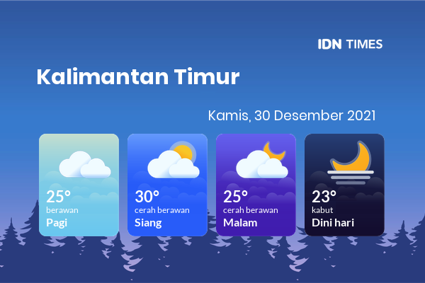 Cuaca Hari Ini 30 Desember 2021: Balikpapan Berawan Sepanjang Hari