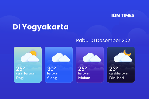 Cuaca Hari Ini 01 Desember 2021: Yogyakarta Berawan Sepanjang Hari