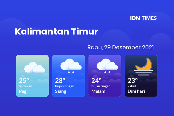 Cuaca Esok Hari 29 Desember 2021: Balikpapan Hujan Ringan Siang Hari, Hujan Ringan Sore Hari
