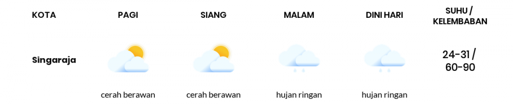 Prakiraan Cuaca Hari Ini 25 Januari 2022, Sebagian Denpasar Bakal Berawan