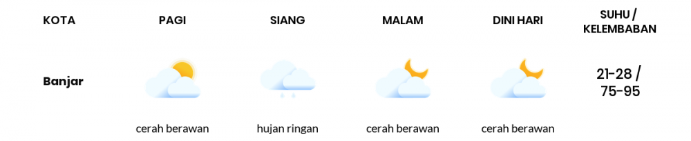 Cuaca Hari Ini 2 Januari 2022: Tasikmalaya Hujan Sedang Siang Hari, Sore Cerah Berawan