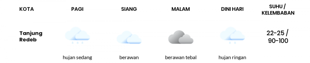 Prakiraan Cuaca Hari Ini 16 Januari 2022, Sebagian Balikpapan Bakal Berawan Sepanjang Hari