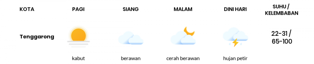 Cuaca Hari Ini 22 Januari 2022: Balikpapan Berawan Sepanjang Hari