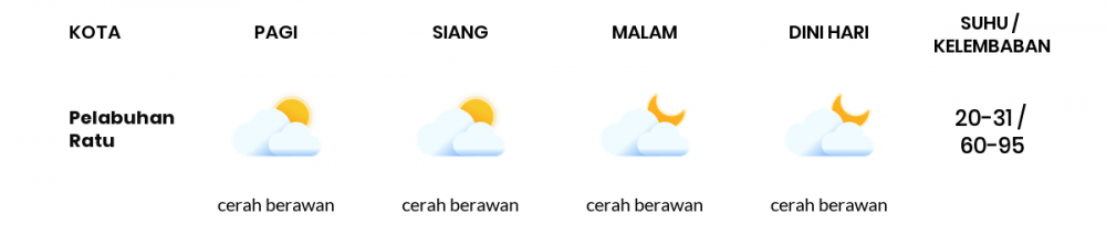 Prakiraan Cuaca Hari Ini 3 Januari 2022, Sebagian Kabupaten Bandung Bakal Berawan Sepanjang Hari