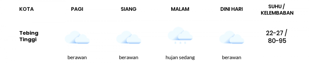Cuaca Hari Ini 25 Januari 2022: Medan Hujan Sedang Siang dan Sore Hari