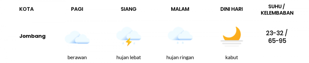 Cuaca Hari Ini 18 Januari 2022: Surabaya Hujan Sepanjang Hari