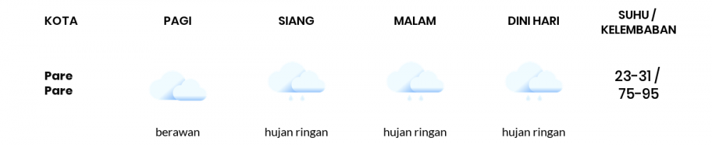 Prakiraan Cuaca Hari Ini 18 Januari 2022, Sebagian Makassar Bakal Hujan Ringan