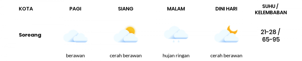 Cuaca Hari Ini 24 Januari 2022: Kabupaten Bandung Cerah Berawan Siang Hari, Sore Hujan Ringan