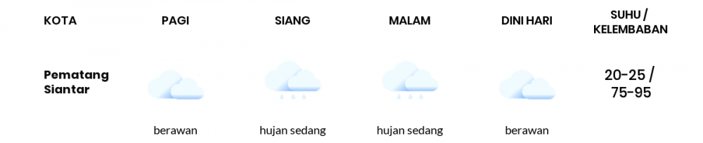 Cuaca Hari Ini 25 Januari 2022: Medan Hujan Sedang Siang dan Sore Hari