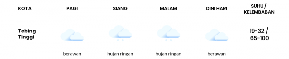 Cuaca Hari Ini 13 Januari 2022: Palembang Berawan Sepanjang Hari