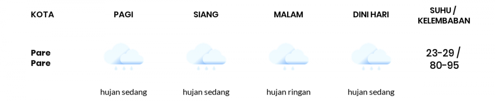 Cuaca Hari Ini 19 Januari 2022: Makassar Hujan Sepanjang Hari