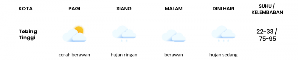 Cuaca Hari Ini 17 Januari 2022: Medan Berawan Sepanjang Hari