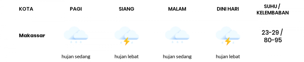 Cuaca Hari Ini 19 Januari 2022: Makassar Hujan Sepanjang Hari