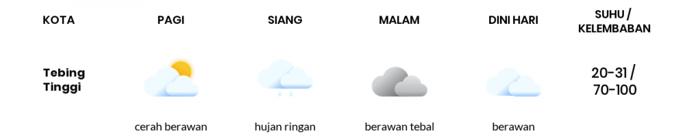 Cuaca Hari Ini 19 Januari 2022: Palembang Hujan Ringan Siang dan Sore Hari